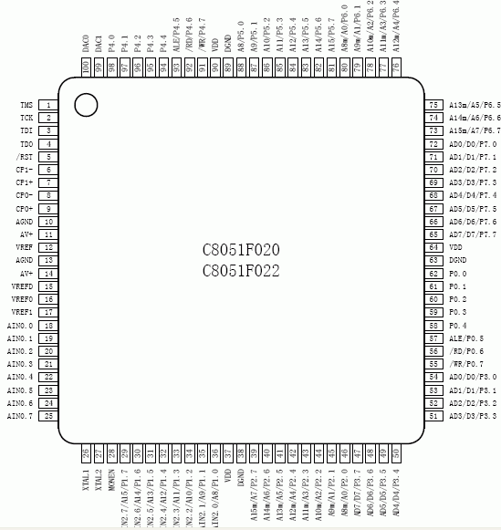 混合信号系统级单片机C8051F020资料
