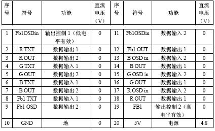 74HCT241線性驅動數(shù)據(jù)緩沖器各引腳功能及管腳電壓