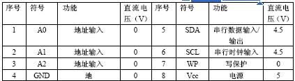 AT24C02各引腳功能及管腳電壓