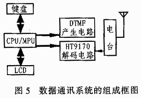 DTMF芯片HT9170在數據通信中的應用