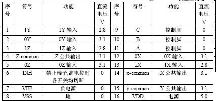 TC4053各引脚功能及管脚电压