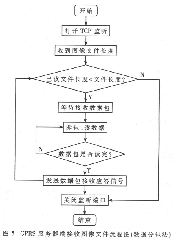 基于<b class='flag-5'>射頻</b>芯片CC2420的ZigBee<b class='flag-5'>無(wú)線通信</b>設(shè)計(jì)