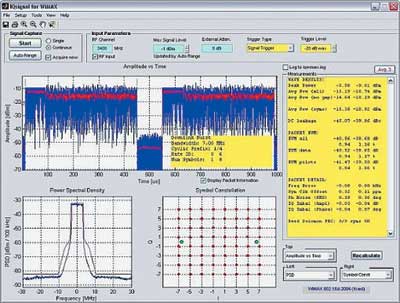 移动WiMax参数指标及射频测试浅析