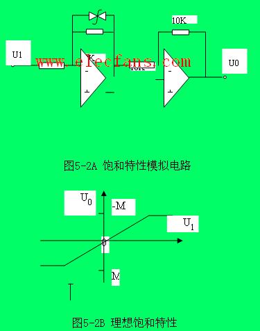 典型非線(xiàn)性環(huán)節的設計與分析