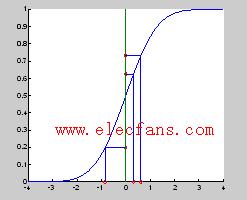 matlab<b class='flag-5'>概率</b><b class='flag-5'>统计</b>实验