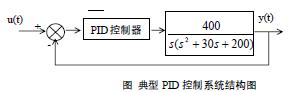 SIMULINK仿真