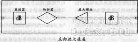 有线电视网络技术论文