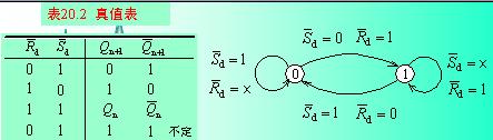 基本RS<b class='flag-5'>觸發(fā)器</b><b class='flag-5'>電路圖</b>