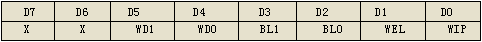 <b class='flag-5'>X</b>25045 <b class='flag-5'>看門狗</b>電路芯片的電路設計