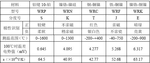 <b class='flag-5'>熱電偶</b><b class='flag-5'>溫度計(jì)</b>定標(biāo)實(shí)驗(yàn)