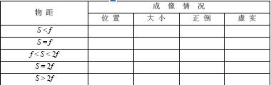 薄透鏡焦距的測(cè)量