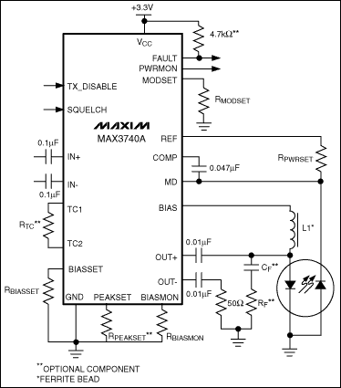 <b class='flag-5'>MAX3740A</b> 帶有診斷監視<b class='flag-5'>器</b>，3.2Gbps、SFP V