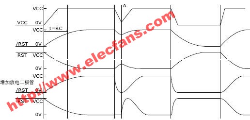 <b class='flag-5'>RC</b><b class='flag-5'>复位</b><b class='flag-5'>电路</b>