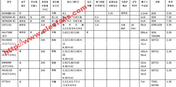 电源监控器件芯片