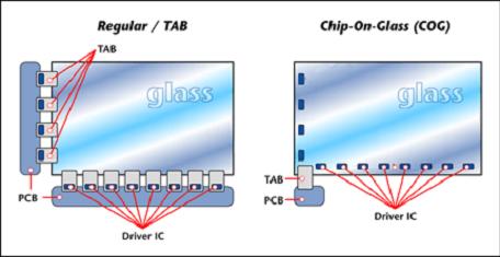 什么是<b class='flag-5'>TFT-LCD</b>