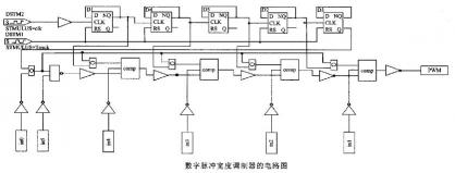 <b class='flag-5'>pwm</b>的<b class='flag-5'>工作</b>原理