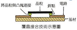 電子構裝製造技術