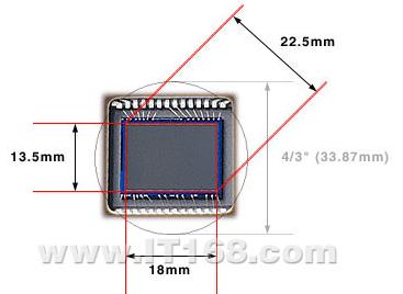 數(shù)碼<b class='flag-5'>相機(jī)</b><b class='flag-5'>ccd</b>尺寸