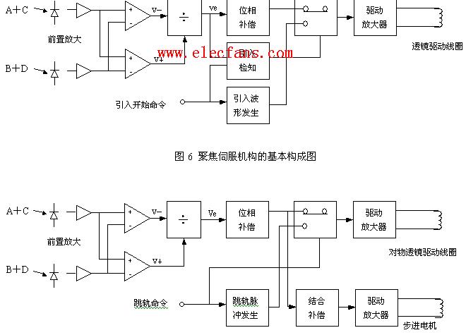 <b class='flag-5'>光學(xué)</b>頭<b class='flag-5'>基本原理</b>