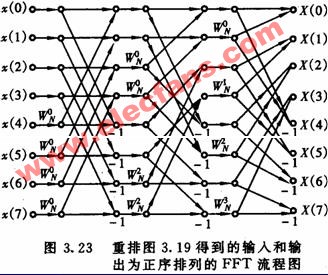 蝶形、同址和變址計算方法及公式