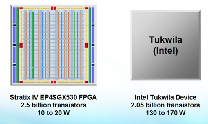 新型FPGA实现高性能与低功耗