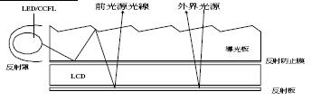 LCD技術(shù)<b class='flag-5'>動向</b><b class='flag-5'>分析</b>