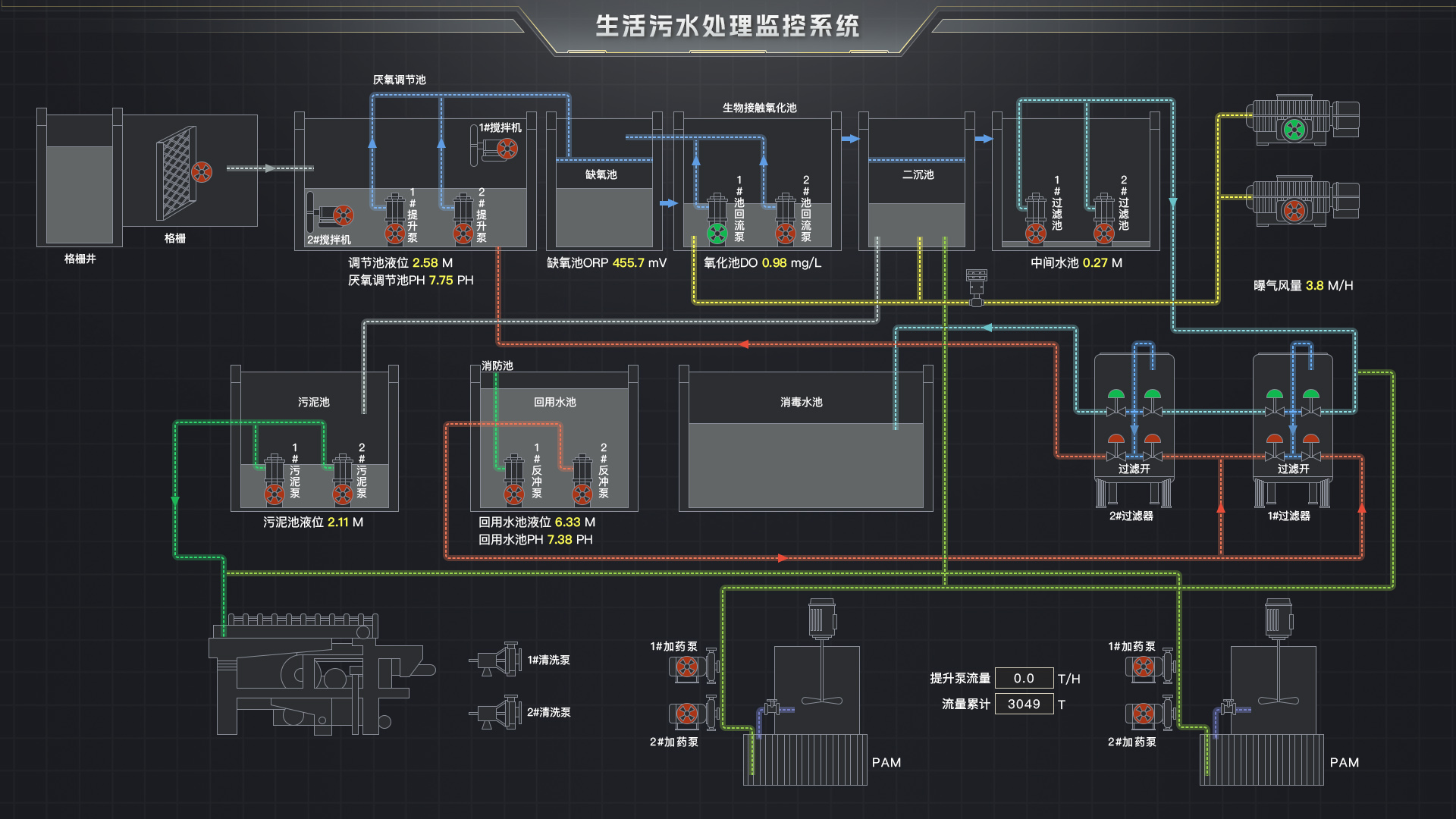 集中管控：基于Web的智慧污水處理2D組態系統