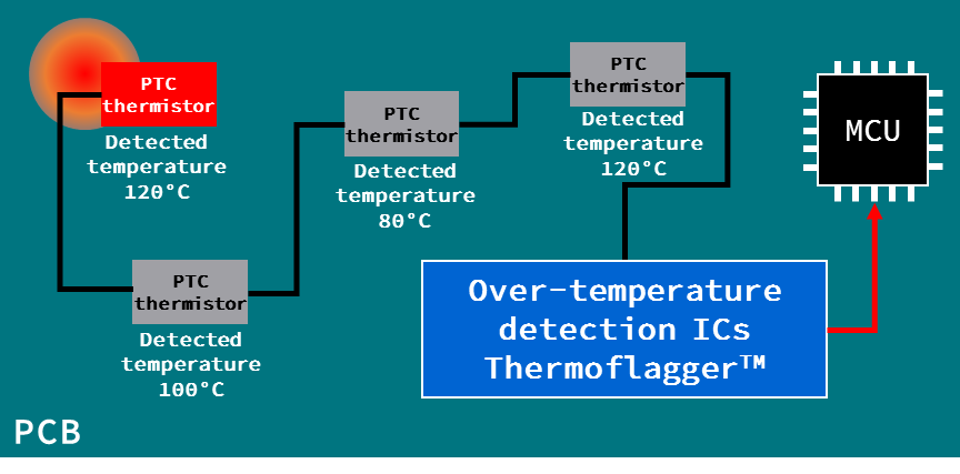 东芝进一步扩展Thermoflagger™产品线—检测电子设备温升的简单解决方案