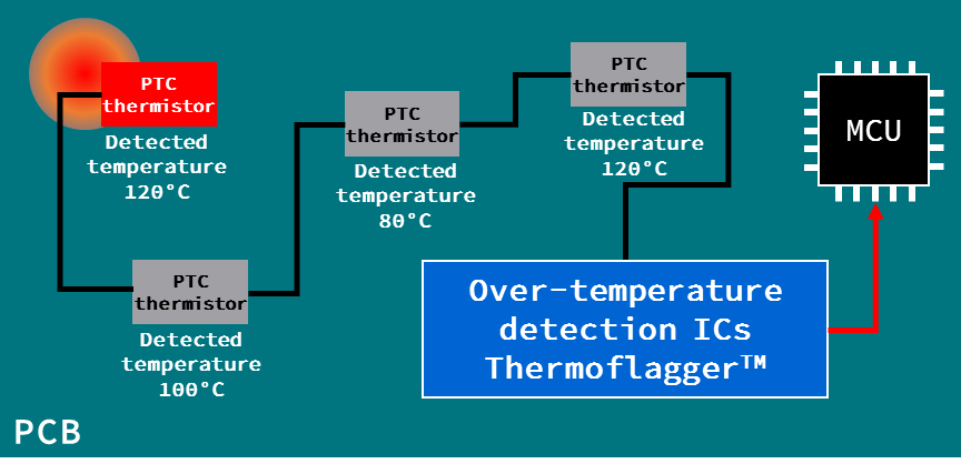 <b class='flag-5'>东芝</b>进一步<b class='flag-5'>扩展</b>Thermoflagger™<b class='flag-5'>产品线</b>—检测电子设备温升的简单解决方案