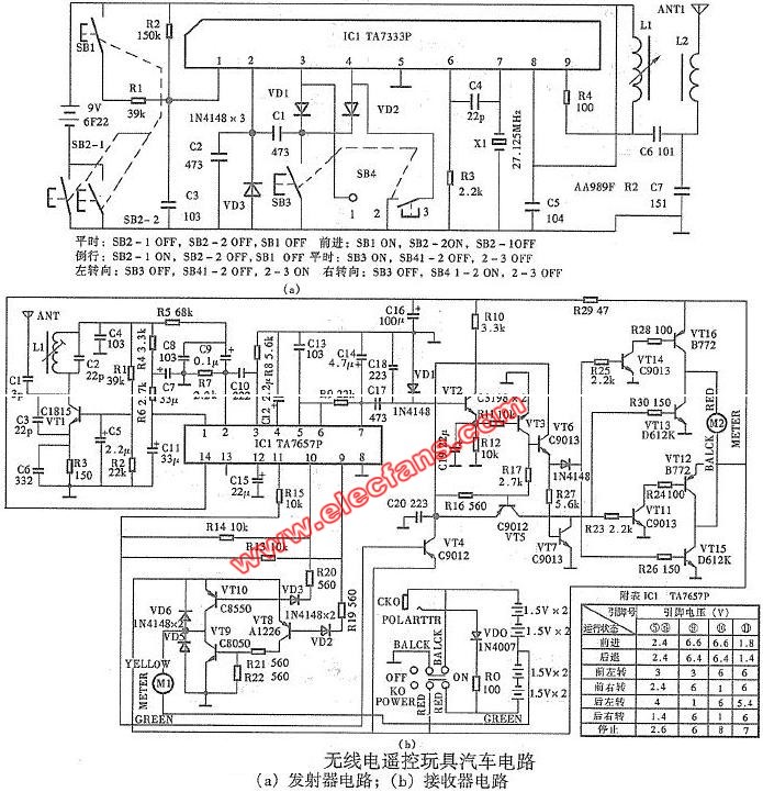 无线电遥控玩具汽车电路图