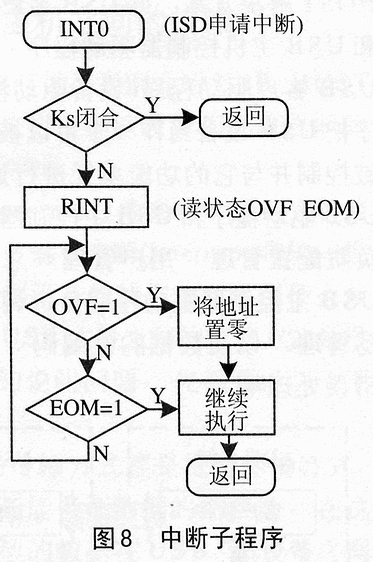 ISD4004-16M语音芯片的循环录放电路设计