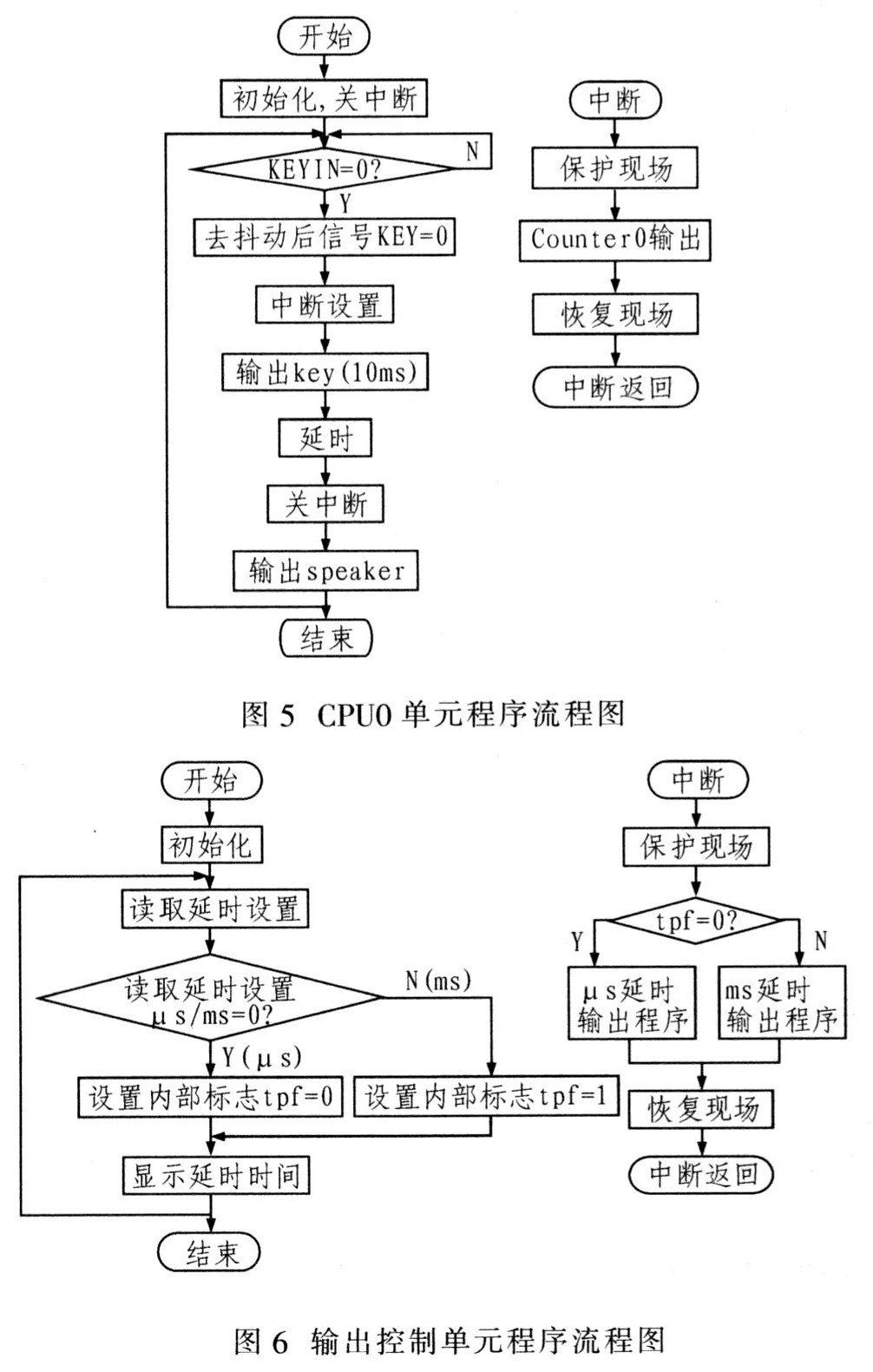 单片机+CPLD的多路精确延时控制系统