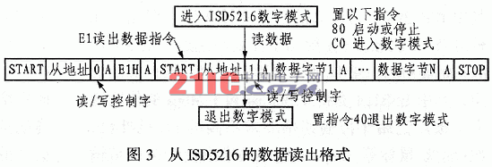 ISD5216 集成编解码和语音录放芯片的应用