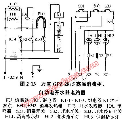 万宝GPZ-2815高温消毒柜自动电开水器电路图