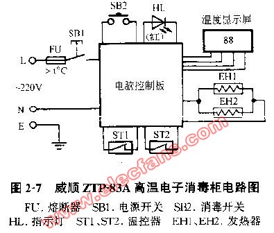 威順ZTP-83A高溫電子消毒柜電路圖