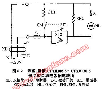 乐宝富豪CFXB100-5 CFXB130-5保温式自动电饭