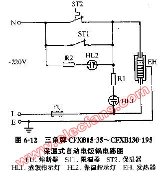 三角牌CFXB15-35 CFXB130-195保溫式自動電