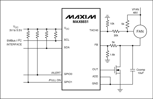 MAX6650和MAX6651风扇速度调节器在24V及48V