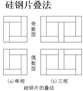 电力变压器结构图