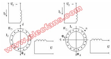 <b class='flag-5'>測速</b><b class='flag-5'>發(fā)電機</b>