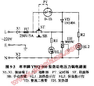 年丰牌YWQ-900型自动电压力锅电路图