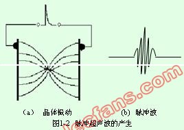 脈沖超聲波的<b class='flag-5'>產(chǎn)生</b><b class='flag-5'>及其</b>特點(diǎn)