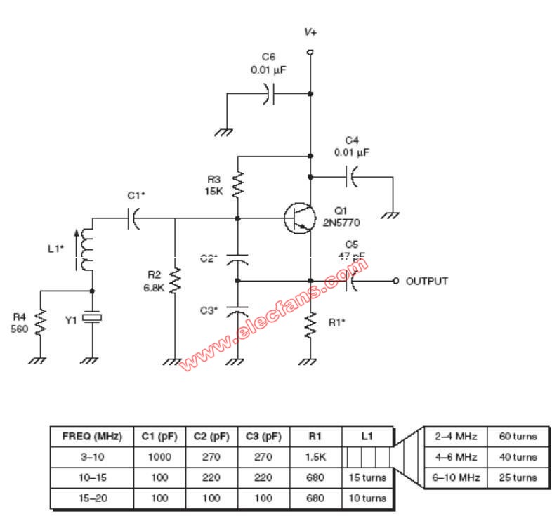 Impedance inverting colpitts c