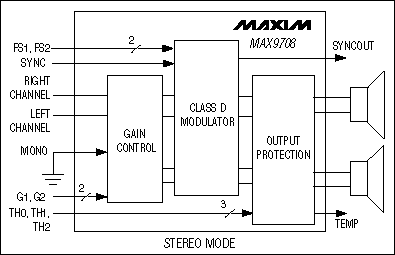 MAX9708 <b>立体声</b>D类放大器 、20<b>W</b>/<b>40W</b>、无需滤波