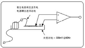 示波器的差分信號測量