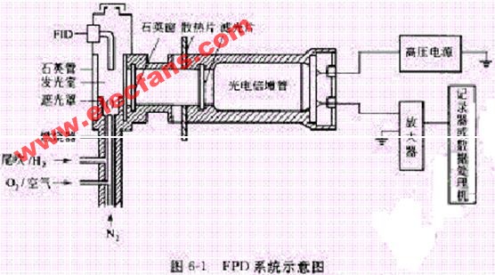 火焰<b class='flag-5'>光度</b><b class='flag-5'>檢測器</b>(flame photometric dete