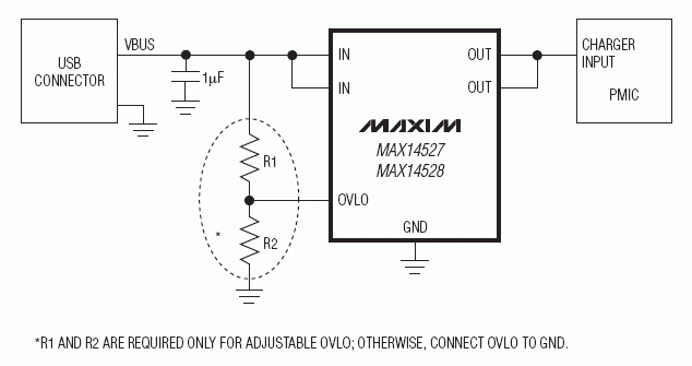 MAX14527, MAX14528 高精度、可调节过压保护