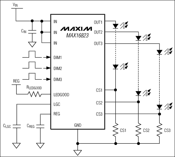 MAX16823 线性<b class='flag-5'>高亮度</b><b class='flag-5'>LED</b><b class='flag-5'>驱动器</b>，高压、3通道、具有