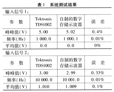 基于單片機(jī)和FPGA的簡(jiǎn)易<b class='flag-5'>數(shù)字</b>存儲(chǔ)<b class='flag-5'>示波器</b>設(shè)計(jì)