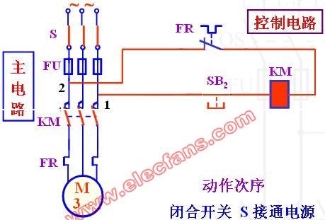 籠型電動(dòng)機(jī)點(diǎn)動(dòng)控制線路